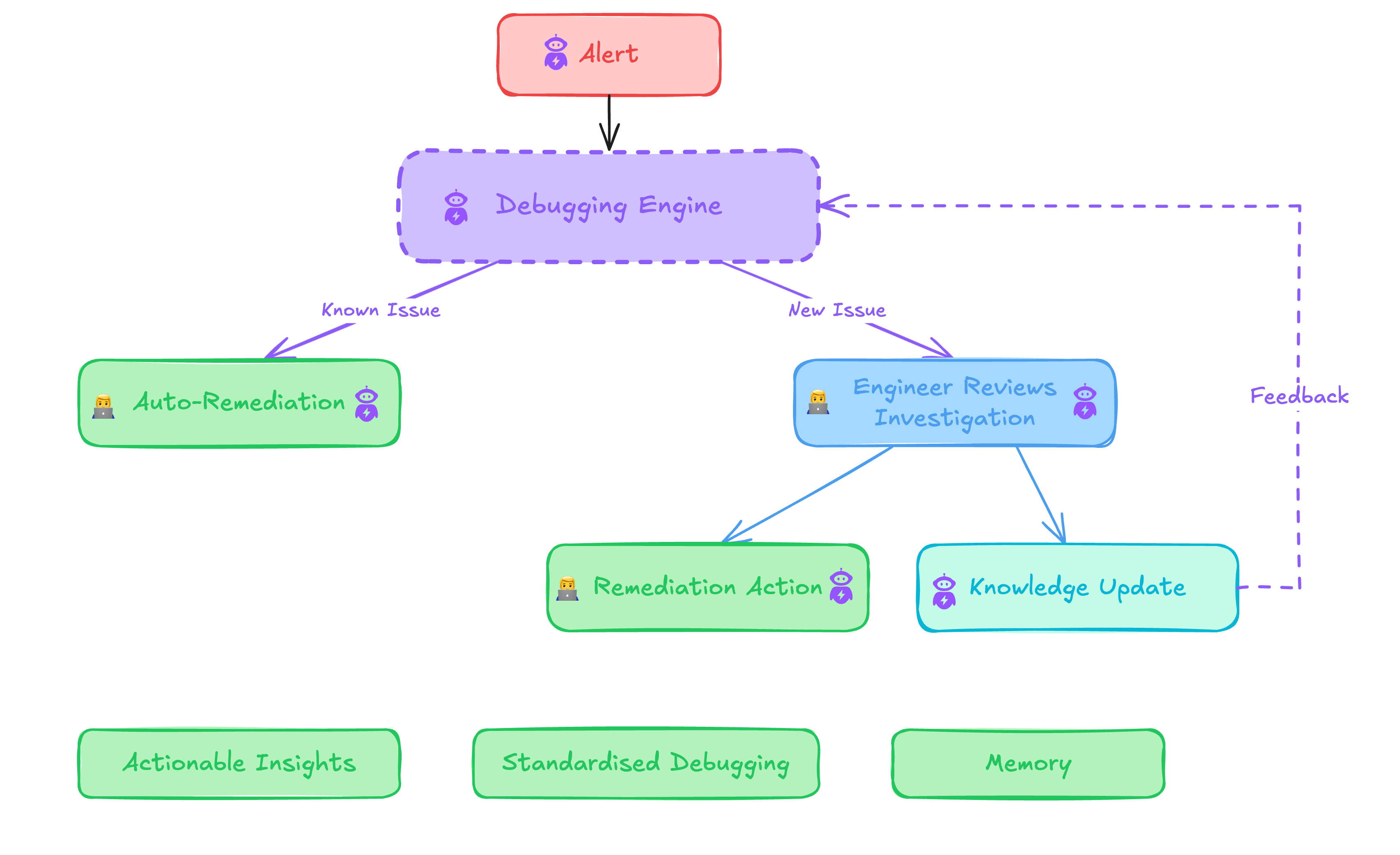 The Future of Incident Response with DrDroid