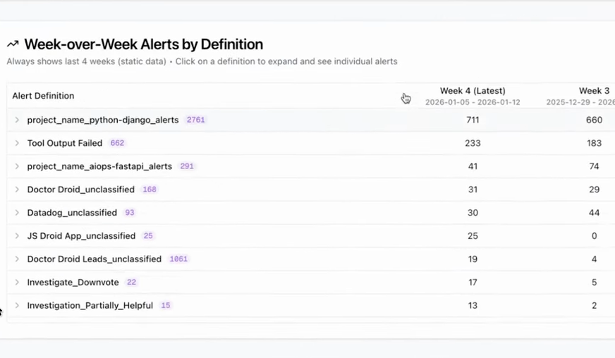 On-Call Retrospectives